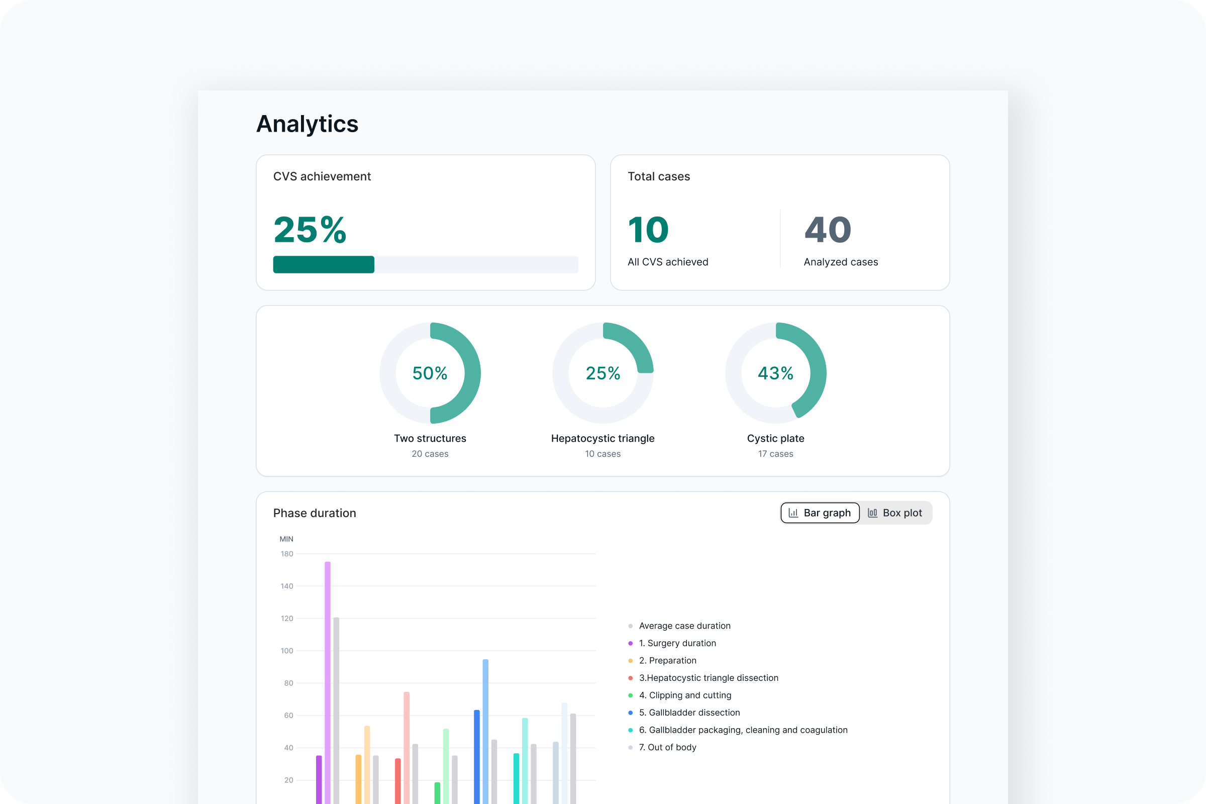 Analytics overview