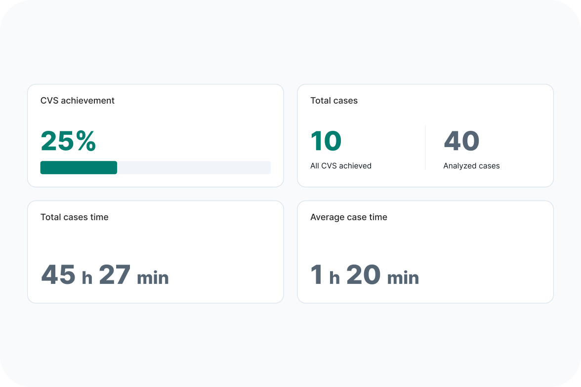 Analytics comparison